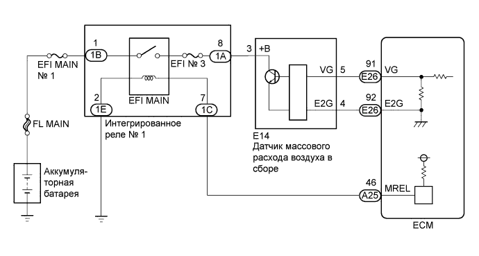 Camry ASV50 GSV50 ACV51.Система Управления Двигателем 2Ar-Fe.Система Sfi.
dtc
  p0102  низкий уровень сигнала на входе цепи датчика массового или объемного расхода воздуха