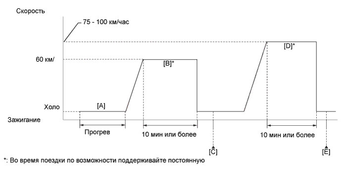 Camry ASV50 GSV50 ACV51.Система Управления Двигателем 2Gr-Fe.Система Sfi.
dtc
p0420 эффективность системы каталитической нейтрализации ниже порогового уровня (ряд 1)
