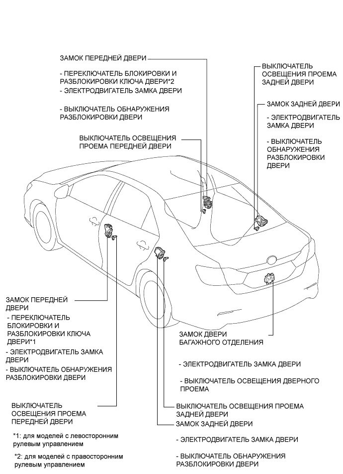 Camry ASV50 GSV50 ACV51.Дверные Замки.Система Управления Замками Дверей.Система управления замками дверей  расположение деталей