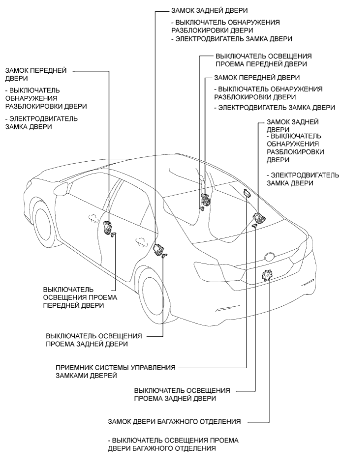 Camry ASV50 GSV50 ACV51.Дверные Замки.Система Управления Замками Дверей.Система дистанционной блокировки дверей (для моделей с интеллектуальной системой посадки и запуска) расположение деталей