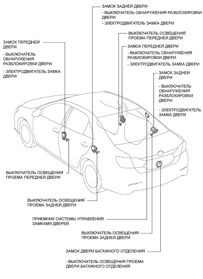 Camry ASV50 GSV50 ACV51.Дверные Замки.Система Управления Замками Дверей.Система дистанционной блокировки дверей (для моделей без интеллектуальной системы посадки и запуска) расположение деталей