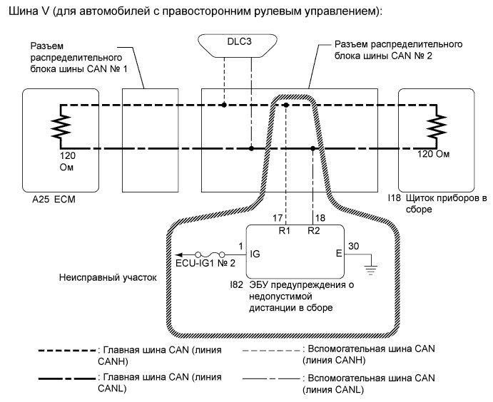 Camry ASV50 GSV50 ACV51.Сети.Система Передачи Данных Lin.Система передачи данных can  прекращение обмена данными с эбу предупреждения о недопустимой дистанции