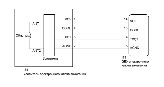 Camry ASV50 GSV50 ACV51.Противоугонная Система Система Дистанционного Управления Замками Дверей.Интеллектуальная Система Посадки И Запуска (Для Моделей С Функцией Посадки).
dtc
  b2784  обрыв или короткое замыкание в цепи антенной катушки