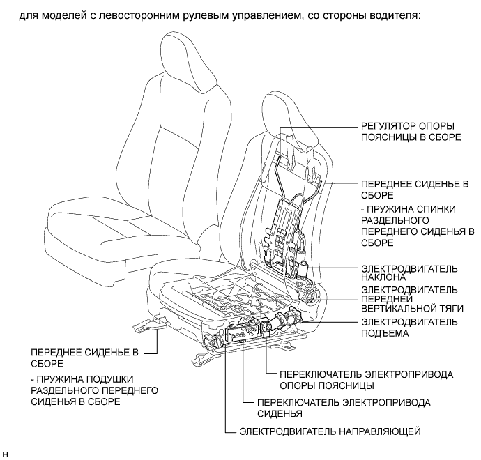 Camry ASV50 GSV50 ACV51.Сиденья.Система Передних Сидений С Электроприводом.Система передних сидений с электроприводом расположение деталей