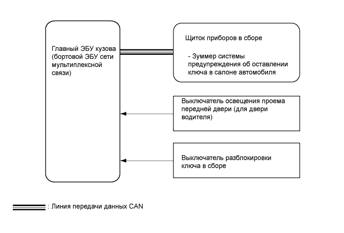 Camry ASV50 GSV50 ACV51.Дверные Замки.Система Управления Замками Дверей.Система оповещения о ключе, оставленном в замке зажигания схема системы
