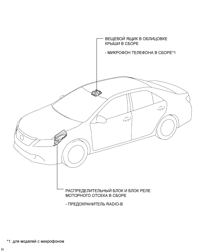 Camry ASV50 GSV50 ACV51.Аудиосистема Видеосистема.Аудиовизуальная Система (Для Моделей С Радиоприемником).Аудиовизуальная система (для моделей с радиоприемником) расположение деталей