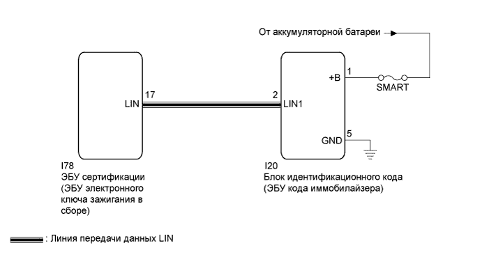 Camry ASV50 GSV50 ACV51.Сети.Система Передачи Данных Lin.
dtc
  b2789  нет ответа от блока идентификационного кода