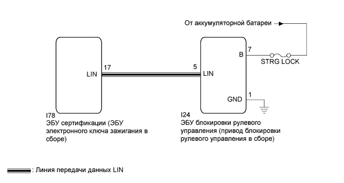 Camry ASV50 GSV50 ACV51.Сети.Система Передачи Данных Lin.
dtc
  b2786  нет отклика от эбу блокировки рулевого управления