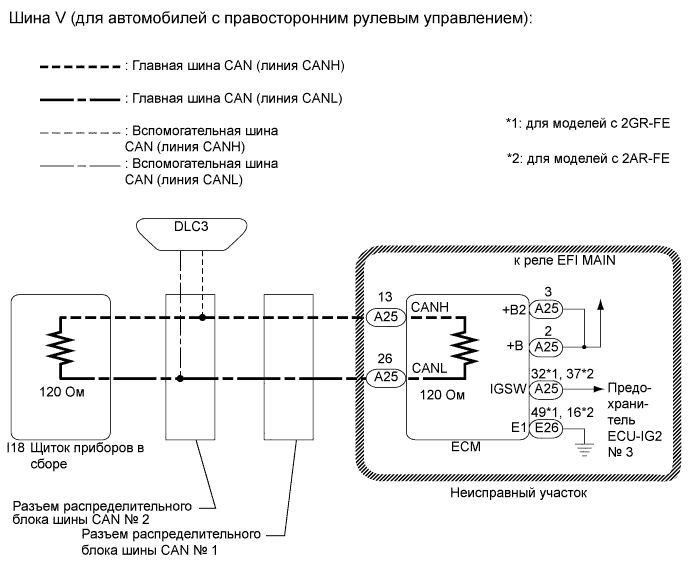 Camry ASV50 GSV50 ACV51.Сети.Система Передачи Данных Lin.Система передачи данных can  прекращение обмена данными с ecm