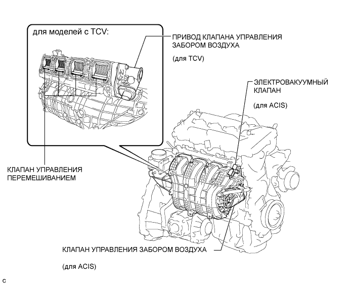 Camry ASV50 GSV50 ACV51.Системы Впуска И Выпуска Отработавших Газов Двигателя 2Ar-Fe.Система Впуска.Система впуска  расположение деталей