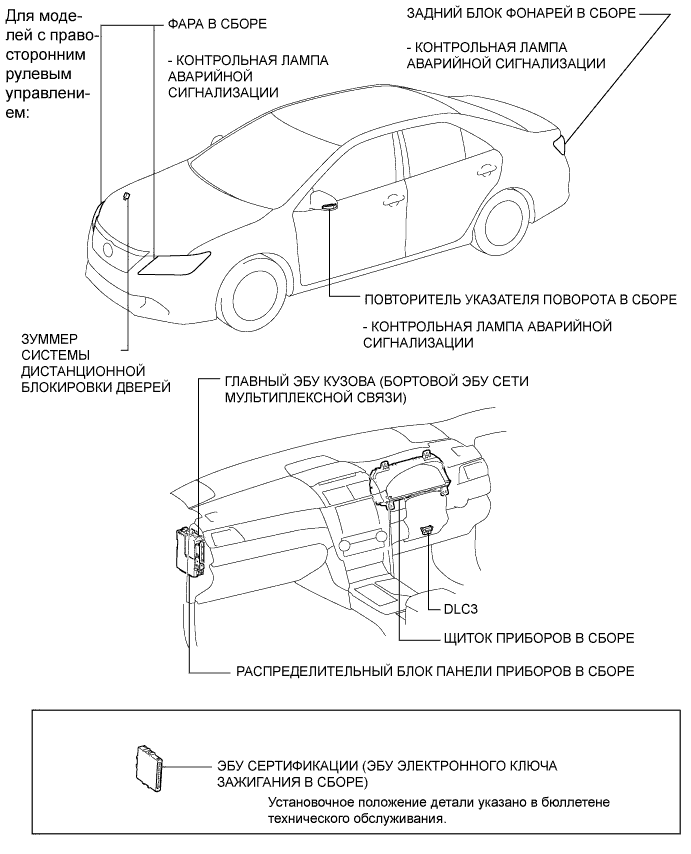Camry ASV50 GSV50 ACV51.Дверные Замки.Система Управления Замками Дверей.Система дистанционной блокировки дверей (для моделей с интеллектуальной системой посадки и запуска) расположение деталей