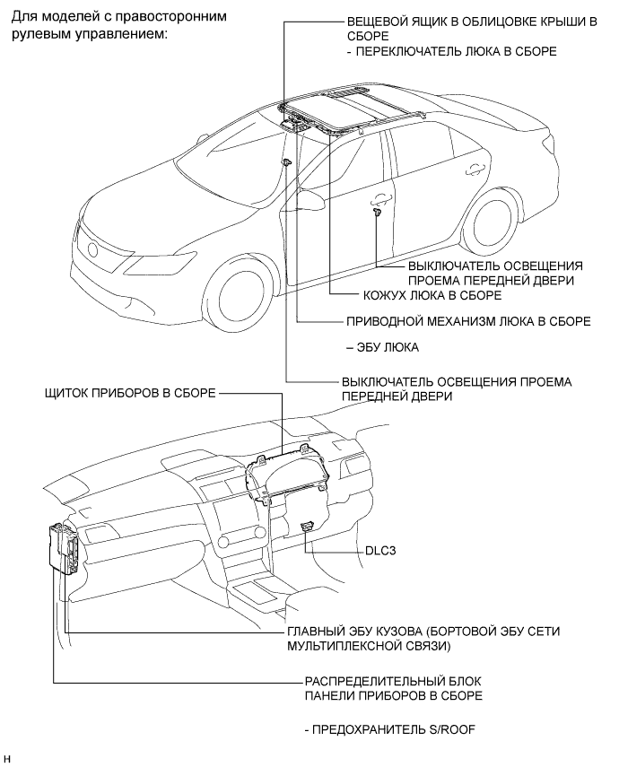 Camry ASV50 GSV50 ACV51.Люк Откидной Верх.Система Люка.Система люка  расположение деталей