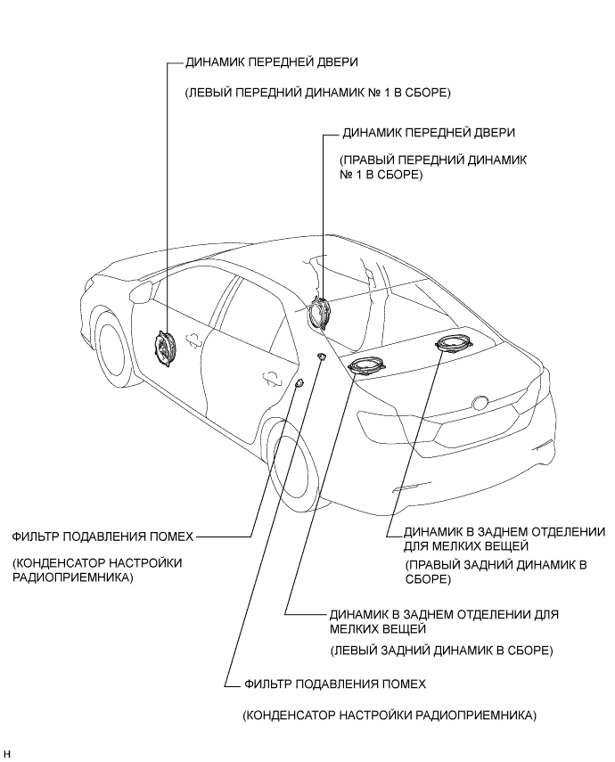 Camry ASV50 GSV50 ACV51.Аудиосистема Видеосистема.Аудиовизуальная Система (Для Моделей С Радиоприемником).Аудиовизуальная система (для моделей с радиоприемником) расположение деталей