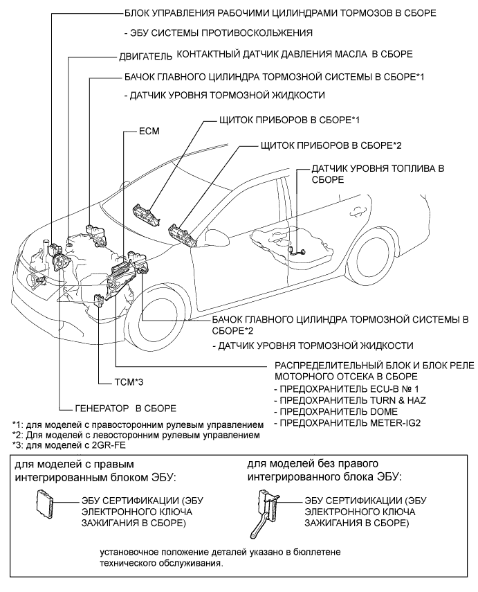 Camry ASV50 GSV50 ACV51.Измерительные Приборы И Индикаторы.Система Измерительных Приборов И Индикаторов.Система измерительных приборов и индикаторов расположение деталей