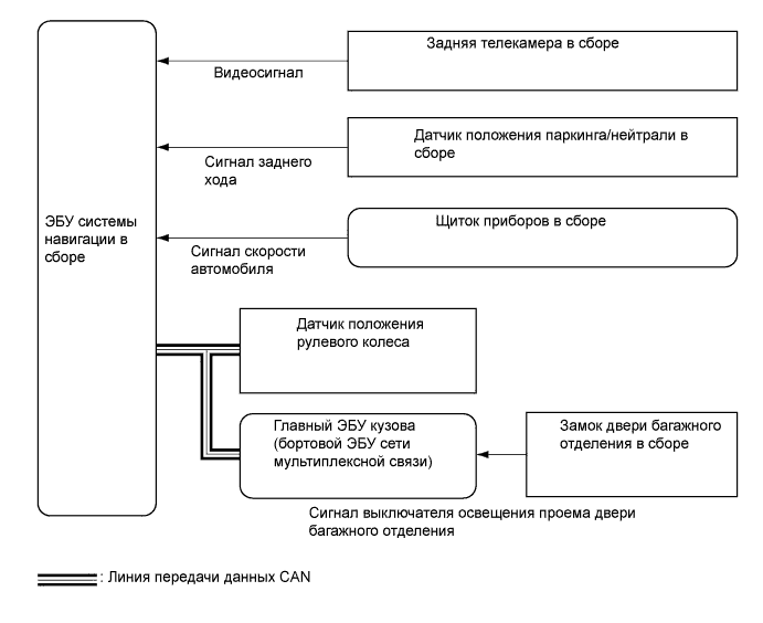 Camry ASV50 GSV50 ACV51.Помощь При Парковке Мониторинг.Сенсорная Система Помощи При Парковке Toyota.Система помощи при парковке схема системы