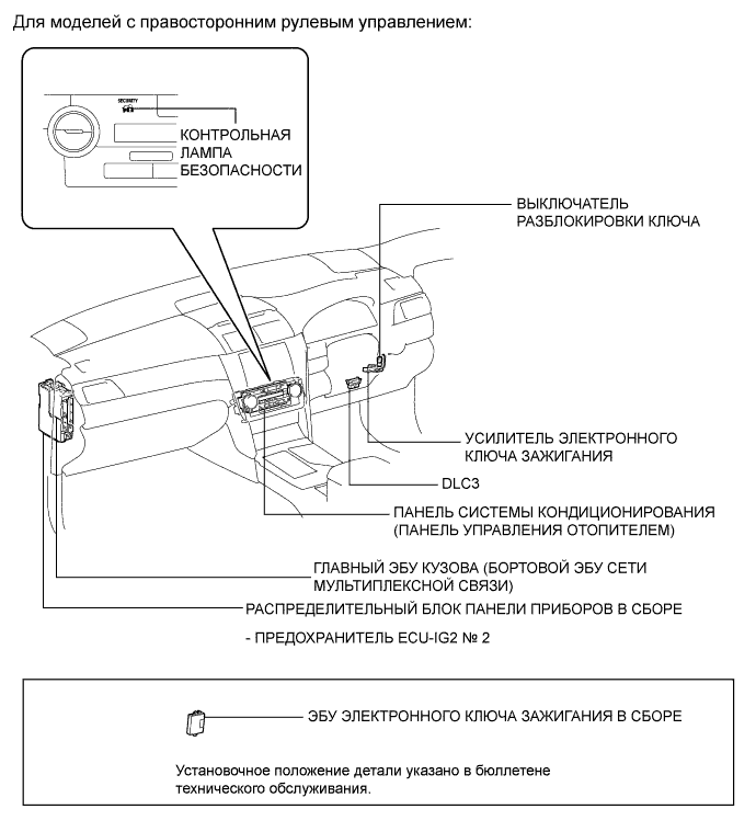 Camry ASV50 GSV50 ACV51.Противоугонная Система Система Дистанционного Управления Замками Дверей.Интеллектуальная Система Посадки И Запуска (Для Моделей С Функцией Посадки).Система иммобилайзера двигателя (для моделей без интеллектуальной системы посадки и запуска) расположение деталей