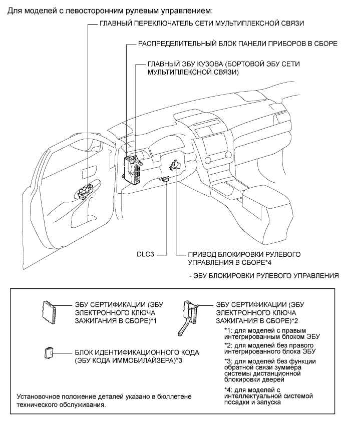 Camry ASV50 GSV50 ACV51.Сети.Система Передачи Данных Lin.Система передачи данных lin  расположение деталей