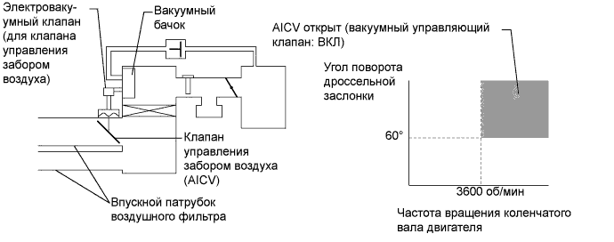 Camry ASV50 GSV50 ACV51.Система Управления Двигателем 2Gr-Fe.Система Sfi.
dtc
  p1660  цепь vsv для aicv