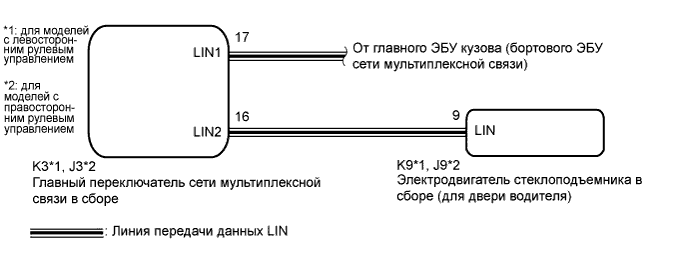 Camry ASV50 GSV50 ACV51.Окна Стекла.Система Управления Электрическими Стеклоподъемниками.Система управления электрическими стеклоподъемниками  не работает управление автоматическим подъемом / опусканием электрического стеклоподъемника двери водителя с помощью главного выключателя электрических стеклоподъемников