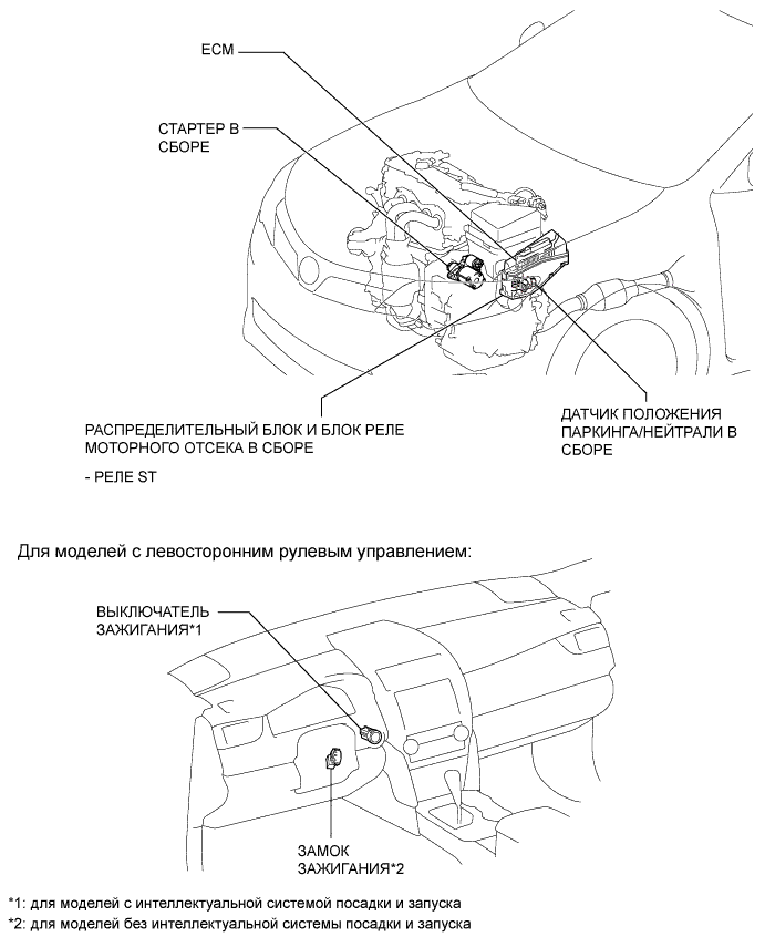 Camry ASV50 GSV50 ACV51.Система Запуска Двигателя 2Ar-Fe.Система Запуска.Система запуска  расположение деталей