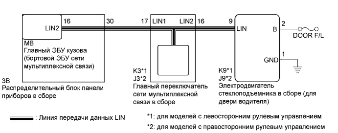 Camry ASV50 GSV50 ACV51.Сети.Система Передачи Данных Lin.
dtc
  b2321  прекращение обмена данными с эбу двери водителя