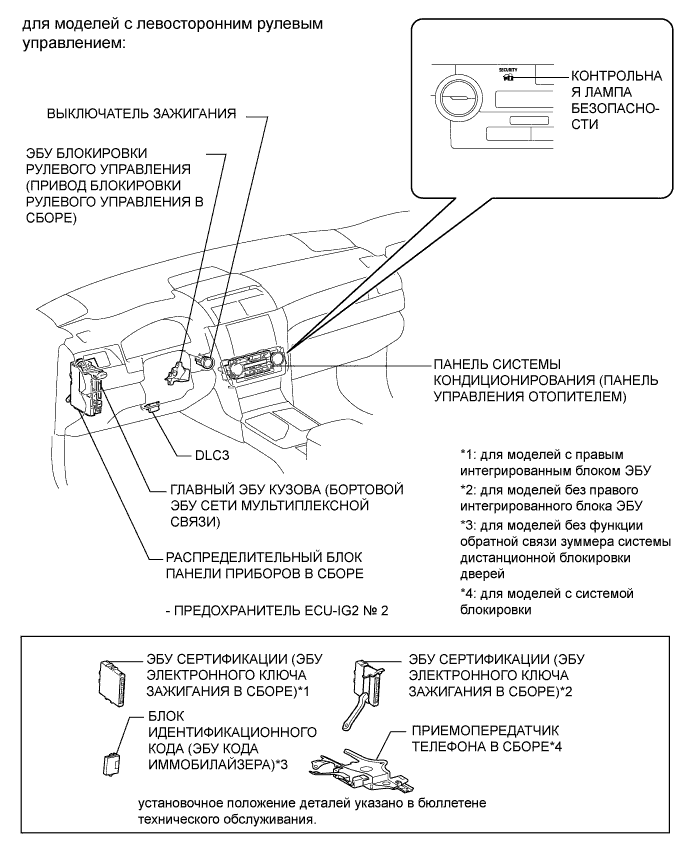 Camry ASV50 GSV50 ACV51.Противоугонная Система Система Дистанционного Управления Замками Дверей.Интеллектуальная Система Посадки И Запуска (Для Моделей С Функцией Посадки).Система иммобилайзера двигателя (для моделей с интеллектуальной системой посадки и запуска) расположение деталей