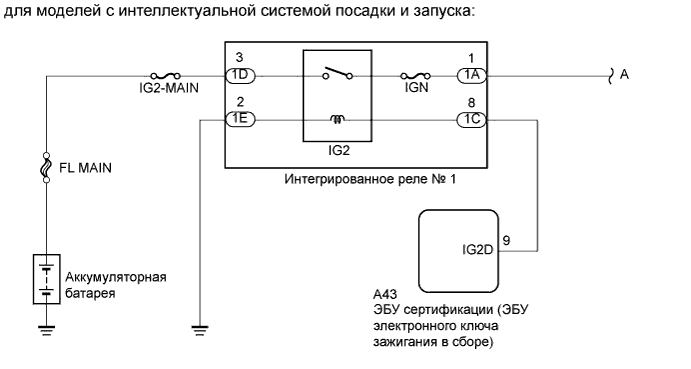 Camry ASV50 GSV50 ACV51.Система Управления Двигателем 2Ar-Fe.Система Sfi.
dtc
p0351 цепь низкого/высокого напряжения катушки зажигания a
