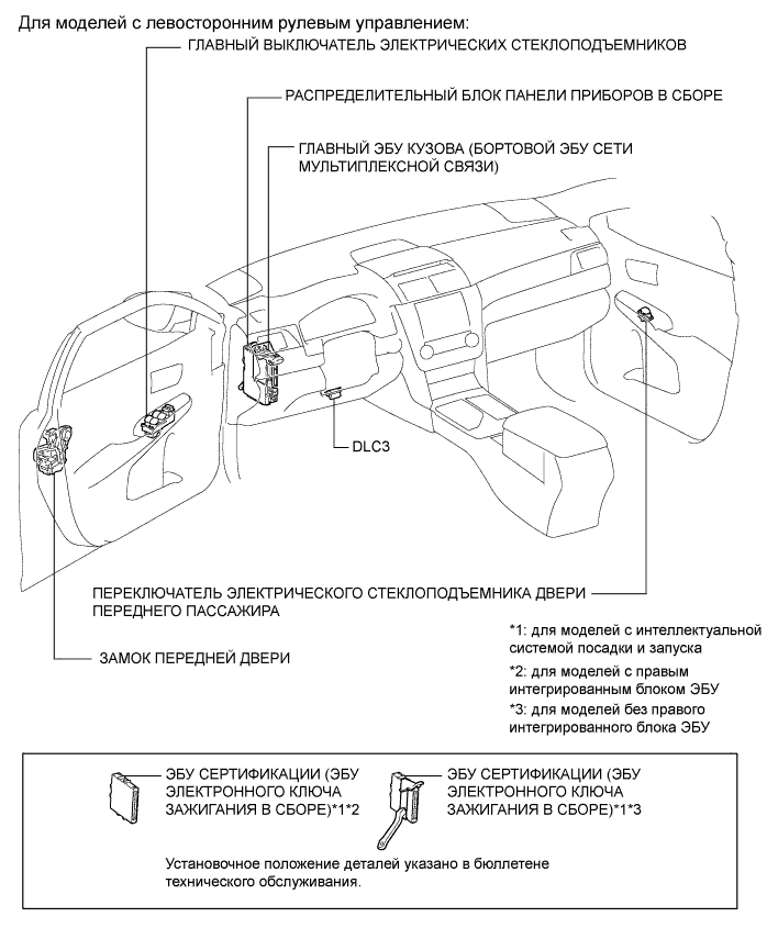 Camry ASV50 GSV50 ACV51.Окна Стекла.Система Управления Электрическими Стеклоподъемниками.Система управления электрическими стеклоподъемниками расположение деталей