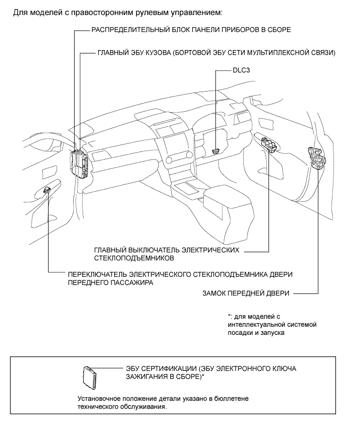 Camry ASV50 GSV50 ACV51.Окна Стекла.Система Управления Электрическими Стеклоподъемниками.Система управления электрическими стеклоподъемниками расположение деталей