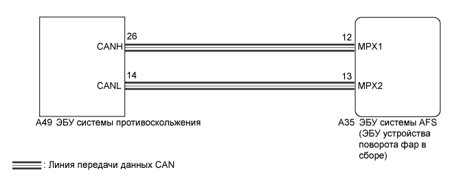 Camry ASV50 GSV50 ACV51.Освещение (Наружное).Система Освещения.
dtc
  b2415  неисправность датчика скорости автомобиля