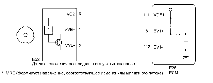 Camry ASV50 GSV50 ACV51.Система Управления Двигателем 2Ar-Fe.Система Sfi.
dtc
  p0365  цепь датчика положения распредвала b (ряд 1)