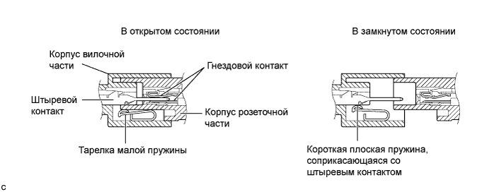 Camry ASV50 GSV50 ACV51.Дополнительная Система (Пассивной) Безопасности.Система Подушек Безопасности.Система подушек безопасности (для моделей со встроенным датчиком рысканья)  система диагностики