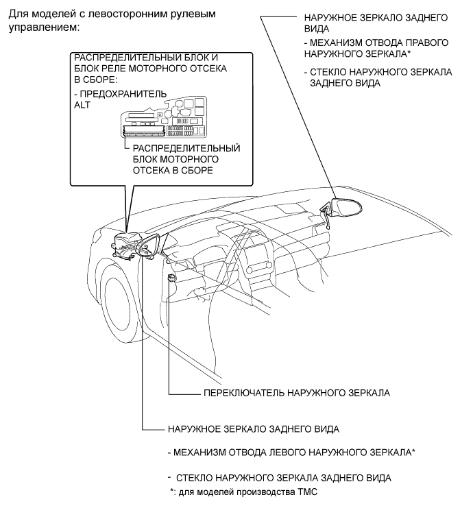 Camry ASV50 GSV50 ACV51.Зеркала (Наружные).Система Зеркал С Электроприводом.Система зеркал с электроприводом  расположение деталей