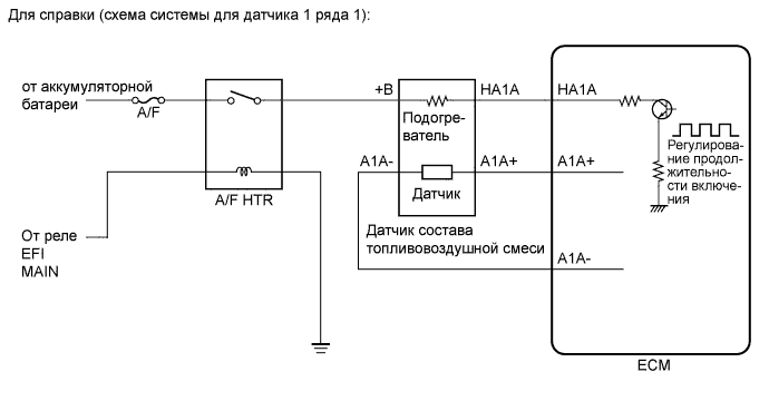 Camry ASV50 GSV50 ACV51.Система Управления Двигателем 2Gr-Fe.Система Sfi.
dtc
  p0031  слабый ток в цепи управления подогревателем кислородного датчика (a/f) (датчик 1 ряда 1)