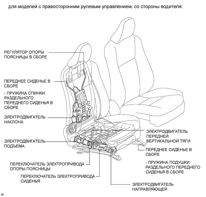 Camry ASV50 GSV50 ACV51.Сиденья.Система Передних Сидений С Электроприводом.Система передних сидений с электроприводом расположение деталей