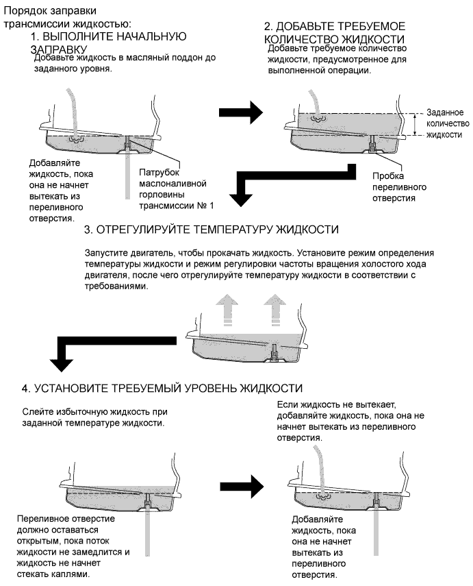 Camry ASV50 GSV50 ACV51.Автоматическая Трансмиссия В Блоке С Главной Передачей U660E .Система Автоматической Трансмиссии.Жидкость для автоматических трансмиссий  регулировка