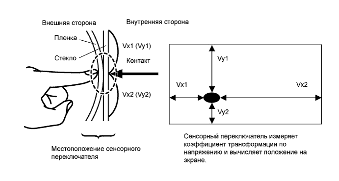 Camry ASV50 GSV50 ACV51.Аудиосистема Видеосистема.Аудиовизуальная Система (Для Моделей С Радиоприемником).Аудиовизуальная система (для моделей с радиоприемником с дисплеем) описание системы