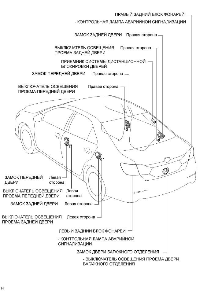 Camry ASV50 GSV50 ACV51.Противоугонная Система Система Дистанционного Управления Замками Дверей.Интеллектуальная Система Посадки И Запуска (Для Моделей С Функцией Посадки).Противоугонная система расположение деталей