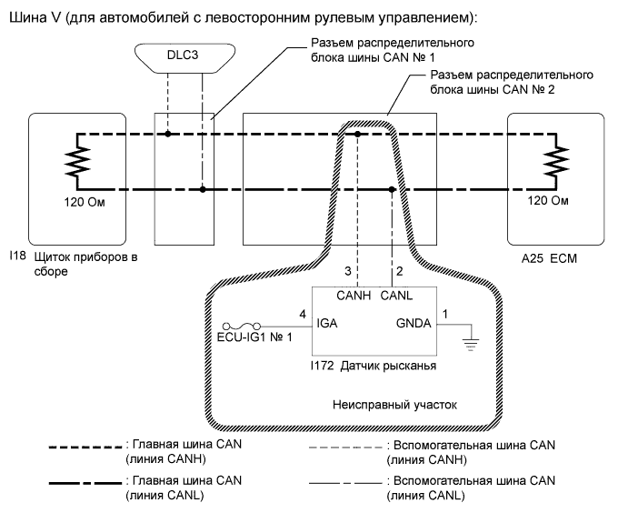 Camry ASV50 GSV50 ACV51.Сети.Система Передачи Данных Lin.Система передачи данных can  прекращение обмена данными с датчиком рысканья