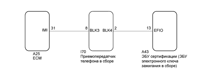 Camry ASV50 GSV50 ACV51.Противоугонная Система Система Дистанционного Управления Замками Дверей.Интеллектуальная Система Посадки И Запуска (Для Моделей С Функцией Посадки).
dtc
  b279a  постоянная выдача сигналов высокого уровня в линии связи противоугонной системы
