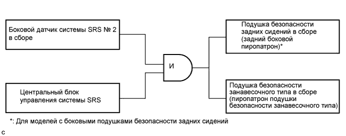 Camry ASV50 GSV50 ACV51.Дополнительная Система (Пассивной) Безопасности.Система Подушек Безопасности.Система подушек безопасности (для моделей со встроенным датчиком рысканья)  описание системы