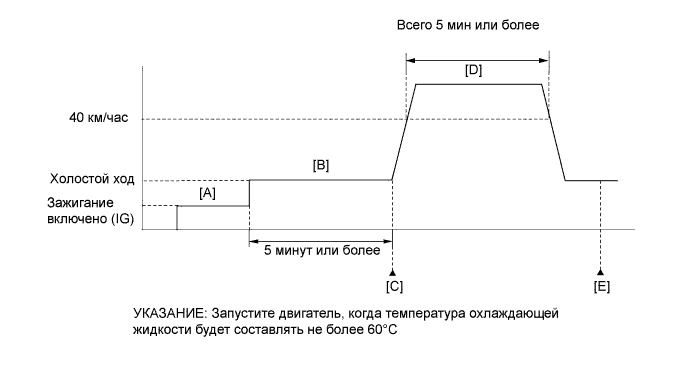 Camry ASV50 GSV50 ACV51.Система Управления Двигателем 2Gr-Fe.Система Sfi.
dtc
p0116 неисправность в цепи датчика температуры охлаждающей жидкости, обусловленная выходом характеристики за пределы допустимого диапазона / неправильным значением параметра