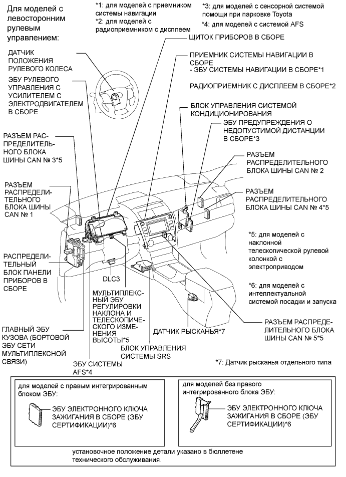 Camry ASV50 GSV50 ACV51.Сети.Система Передачи Данных Lin.Система передачи данных can  расположение деталей