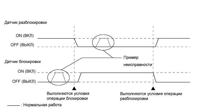 Camry ASV50 GSV50 ACV51.Рулевая Колонка.Система Наклонной Телескопической Рулевой Колонки С Электроприводом.
dtc
  b2781  обрыв или короткое замыкание в эбу блокировки рулевого управления