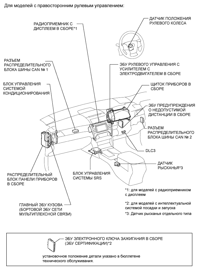 Camry ASV50 GSV50 ACV51.Сети.Система Передачи Данных Lin.Система передачи данных can  расположение деталей