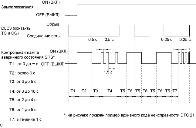 Camry ASV50 GSV50 ACV51.Дополнительная Система (Пассивной) Безопасности.Система Подушек Безопасности.Система подушек безопасности (для моделей со встроенным датчиком рысканья)  проверка / сброс кодов dtc