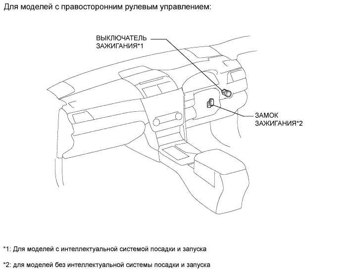 Camry ASV50 GSV50 ACV51.Система Запуска Двигателя 2Ar-Fe.Система Запуска.Система запуска  расположение деталей