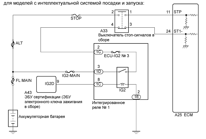 Camry ASV50 GSV50 ACV51.Система Управления Двигателем 2Ar-Fe.Система Sfi.
dtc
  p0504  корреляция сигналов выключателей тормоза a/b