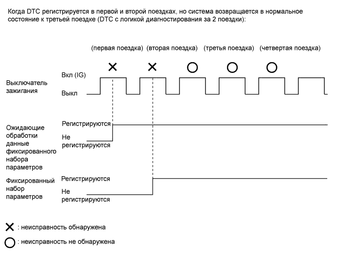 Camry ASV50 GSV50 ACV51.Система Управления Двигателем 2Gr-Fe.Система Sfi.Система sfi  данные фиксированного набора параметров