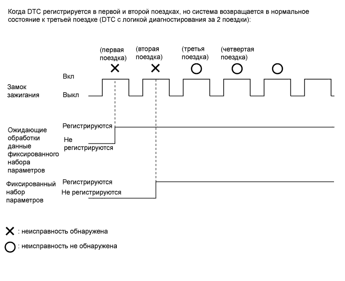 Camry ASV50 GSV50 ACV51.Система Управления Двигателем 2Ar-Fe.Система Sfi.Система sfi  данные фиксированного набора параметров